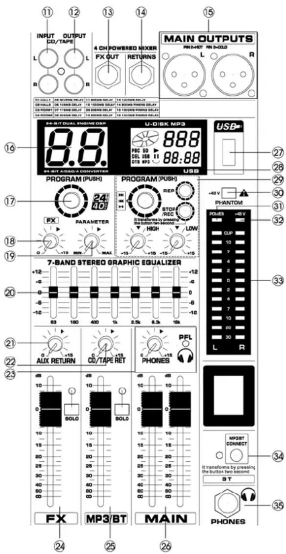 Power Dynamics PDMM1204A - BEDIENELEMENTEN - 2