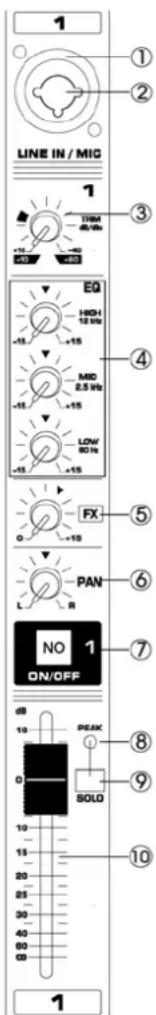Power Dynamics PDMM604A - OPIS FUNKCJI - 1