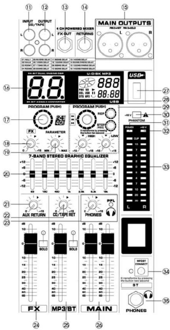 Power Dynamics PDMM604A - BEDIENELEMENTE - 2