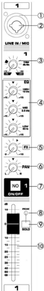 Power Dynamics PDMM404A - ELEMENTS DE REGLAGE - 1