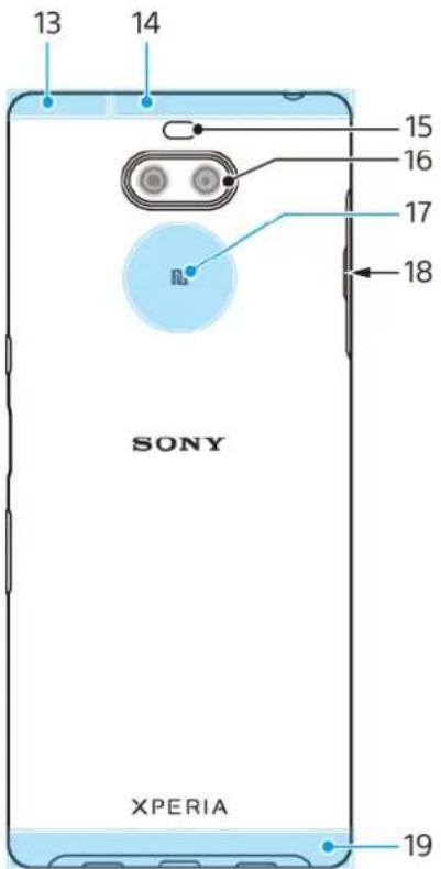 SONY Xperia 10 Plus - Limitations des services et des fonctions - 2