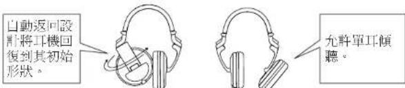 PIONEER HDJX10C - 耳機外殼的旋轉和轉動 - 1