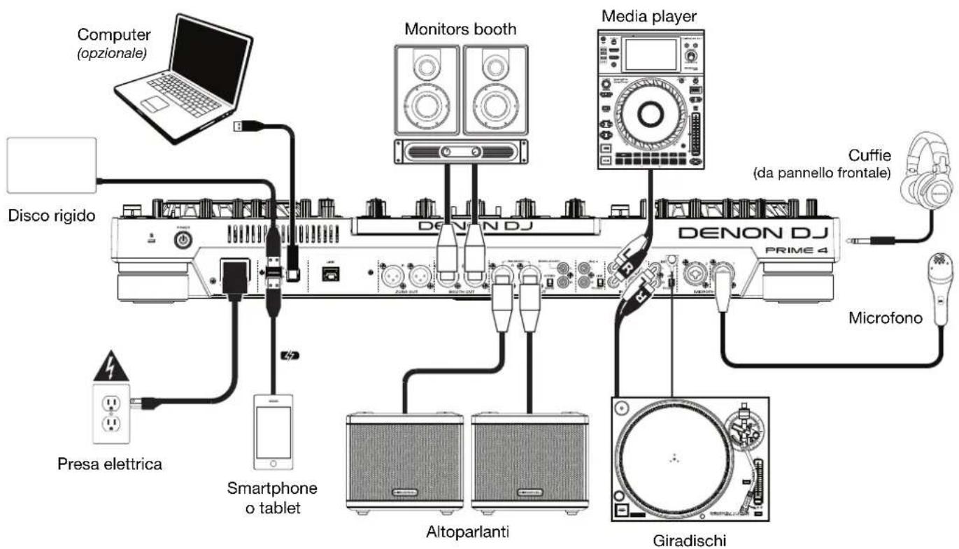 DENON Prime 4 - Configurazione - 1