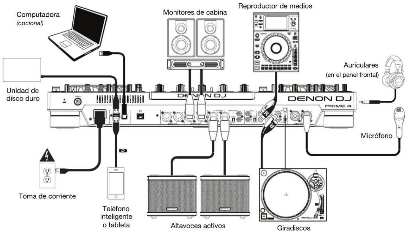 DENON Prime 4 - Instalación - 1