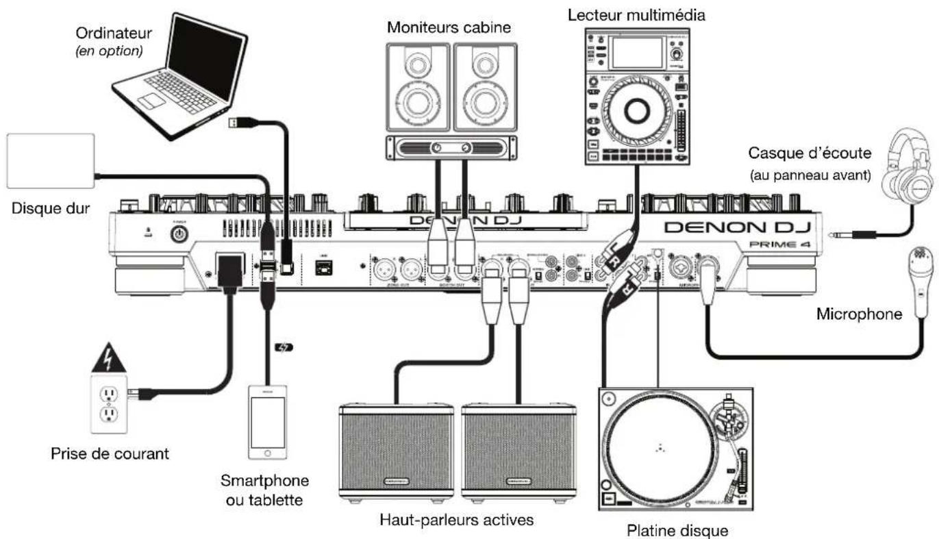 DENON Prime 4 - Installation - 1