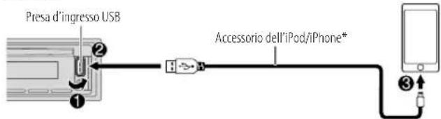 JVC KDT801BT - Avviare l'ascolto - 1