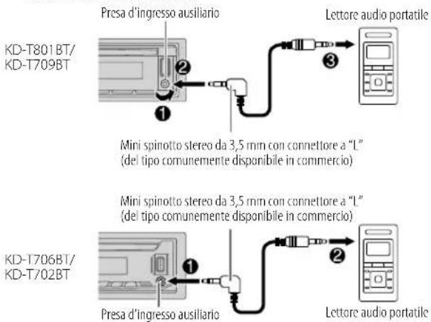 JVC KDT801BT - Avviare l'ascolto - 1