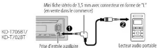 JVC KDT801BT - Démarrez l'écoute - 2