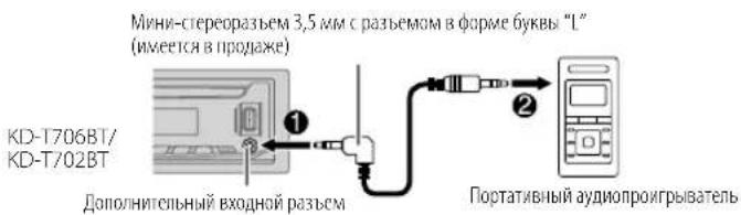 JVC KDT801BT - Начало прослушивания - 2