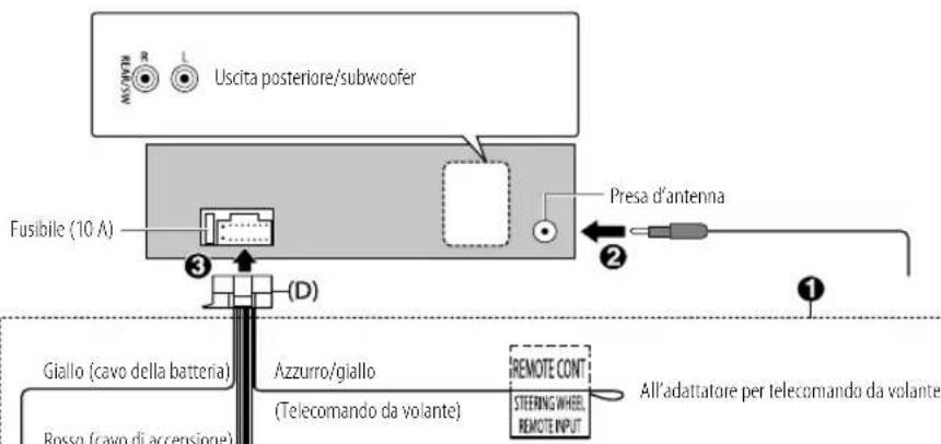 JVC KDX162 - Veicolo non provvisto di connettore ISO - 1