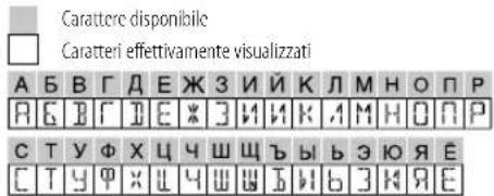 JVC KDX162 - Caratteri cirillici visualizzabili - 1