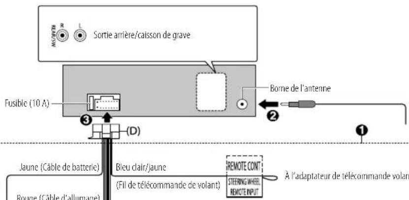 JVC KDX162 - Si votre voiture ne possède pas de prise ISO - 1