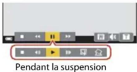 NIKON Coolpix A1000 - Opérations pendant la visualisation d'une dette - 2