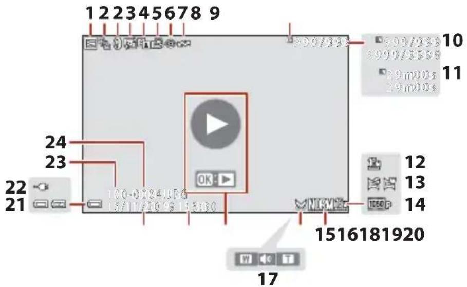 NIKON Coolpix A1000 - Pour la visualisation - 1