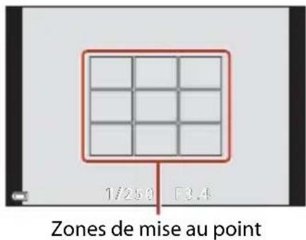 NIKON Coolpix A1000 - Utilisation de la fonction AF sur le sujet principal - 2