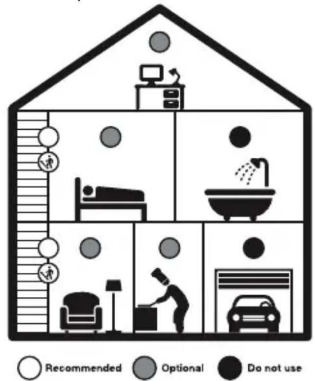 ALECTO SA18 - PLACES DE MONTAGE AVISES POUR LE SA-18: - 1