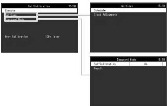 EIZO ColorEdge CG2420 - Procedure - 1