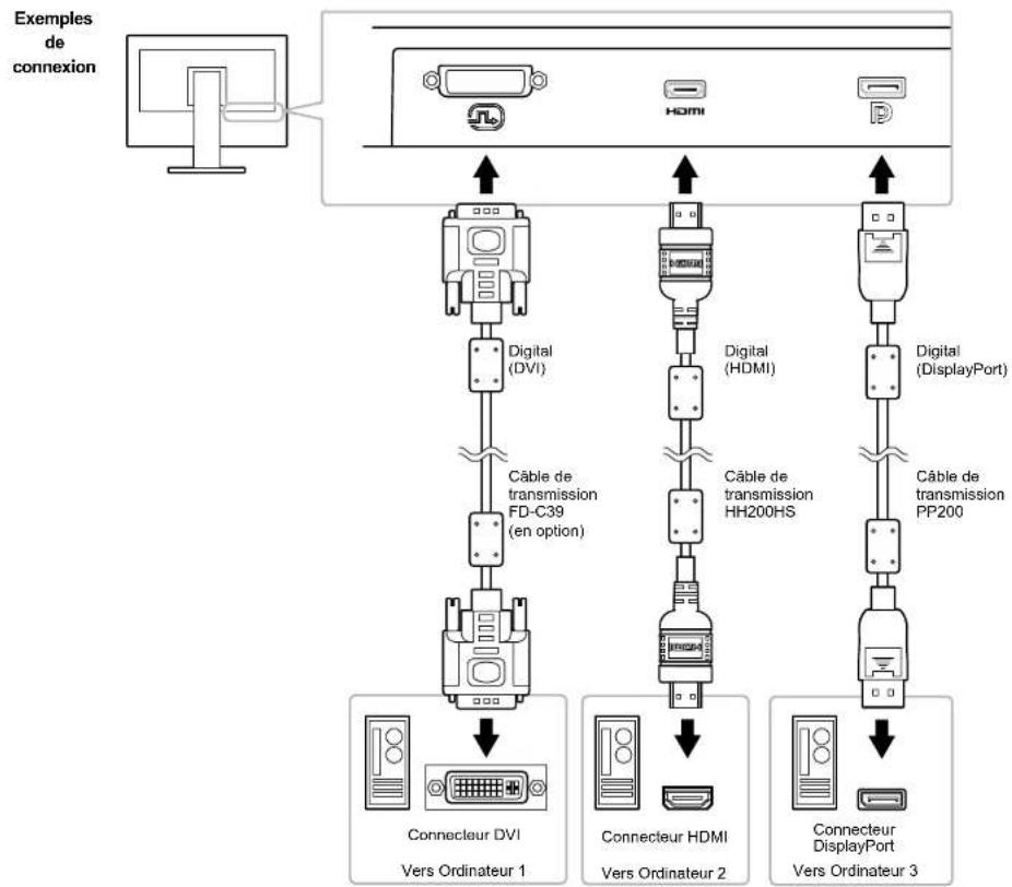 EIZO ColorEdge CG2420 - 6-4. Connecter plusieurs péripériques externes - 1