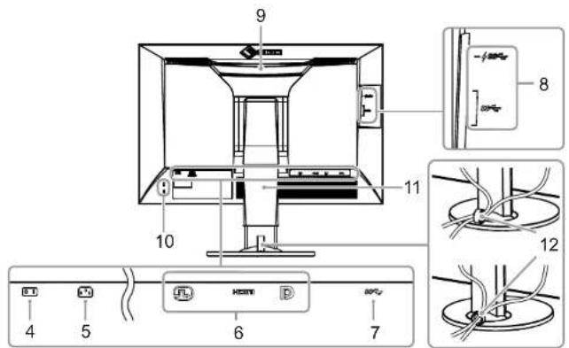 EIZO ColorEdge CG2420 - Arrière - 1