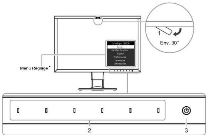 EIZO ColorEdge CG2420 - 1-2. Contrôles et fonctions - 1