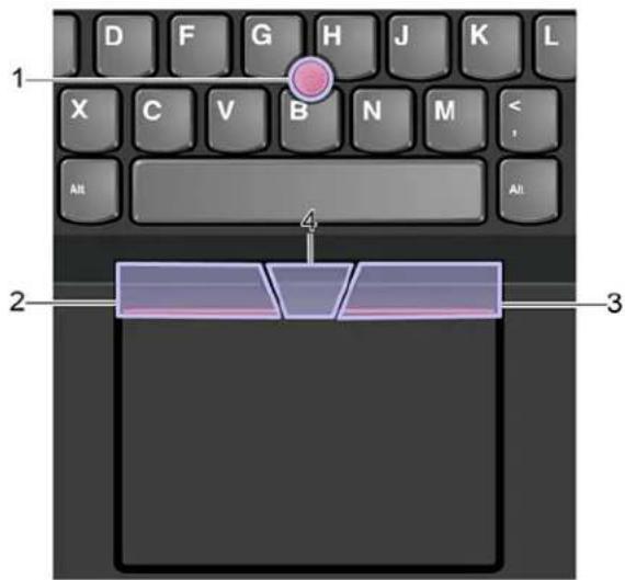 LENOVO ThinkPad L390 Yoga - Utiliser le dispositif de pointage TrackPoint - 1