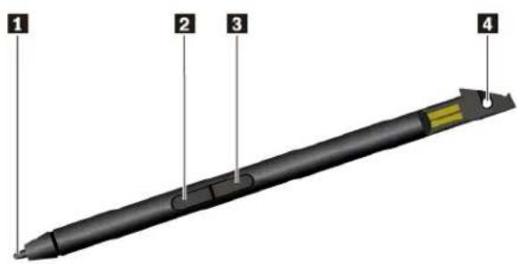 LENOVO ThinkPad L390 Yoga - Utiliser le stylet ThinkPad Pen Pro - 1