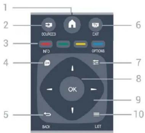 PHILIPS 4300 series 24PHS4304 - Présentation des touches - 2
