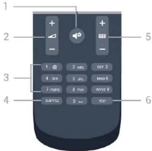 PHILIPS 4300 series 24PHS4304 - Dessous - 1