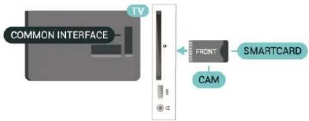 PHILIPS 4300 series 24PHS4304 - Carte à puce - 1