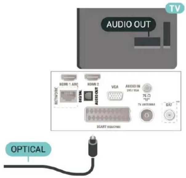 PHILIPS 4300 series 24PHS4304 - Sortie audio numérique : optique - 2