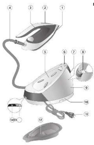 PHILIPS PerfectCare Compact Plus GC7933 - 5
