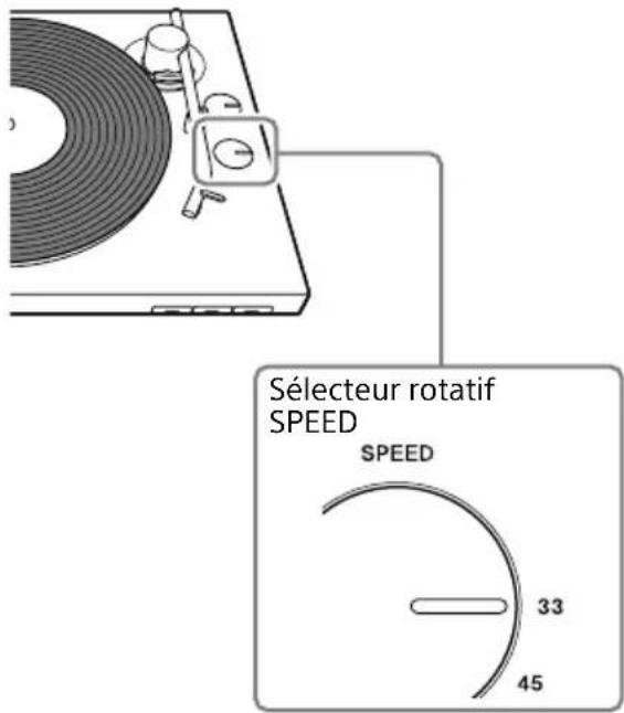 SONY PSLX310BT - Pour lire des disques vinyle de 7 po (17 cm) (disques EP) - 1