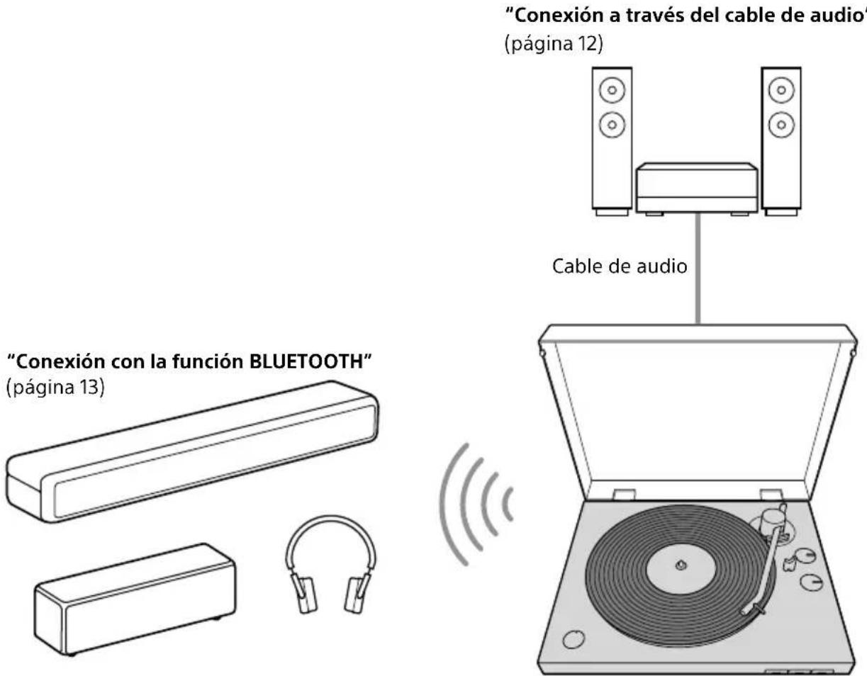 SONY PSLX310BT - Características - 1