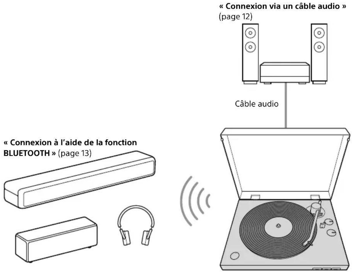 SONY PSLX310BT - Fonctionnalités - 1