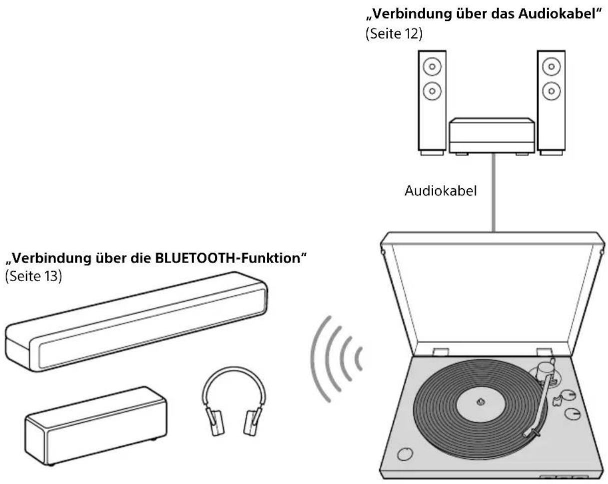 SONY PSLX310BT - Merkmale - 1