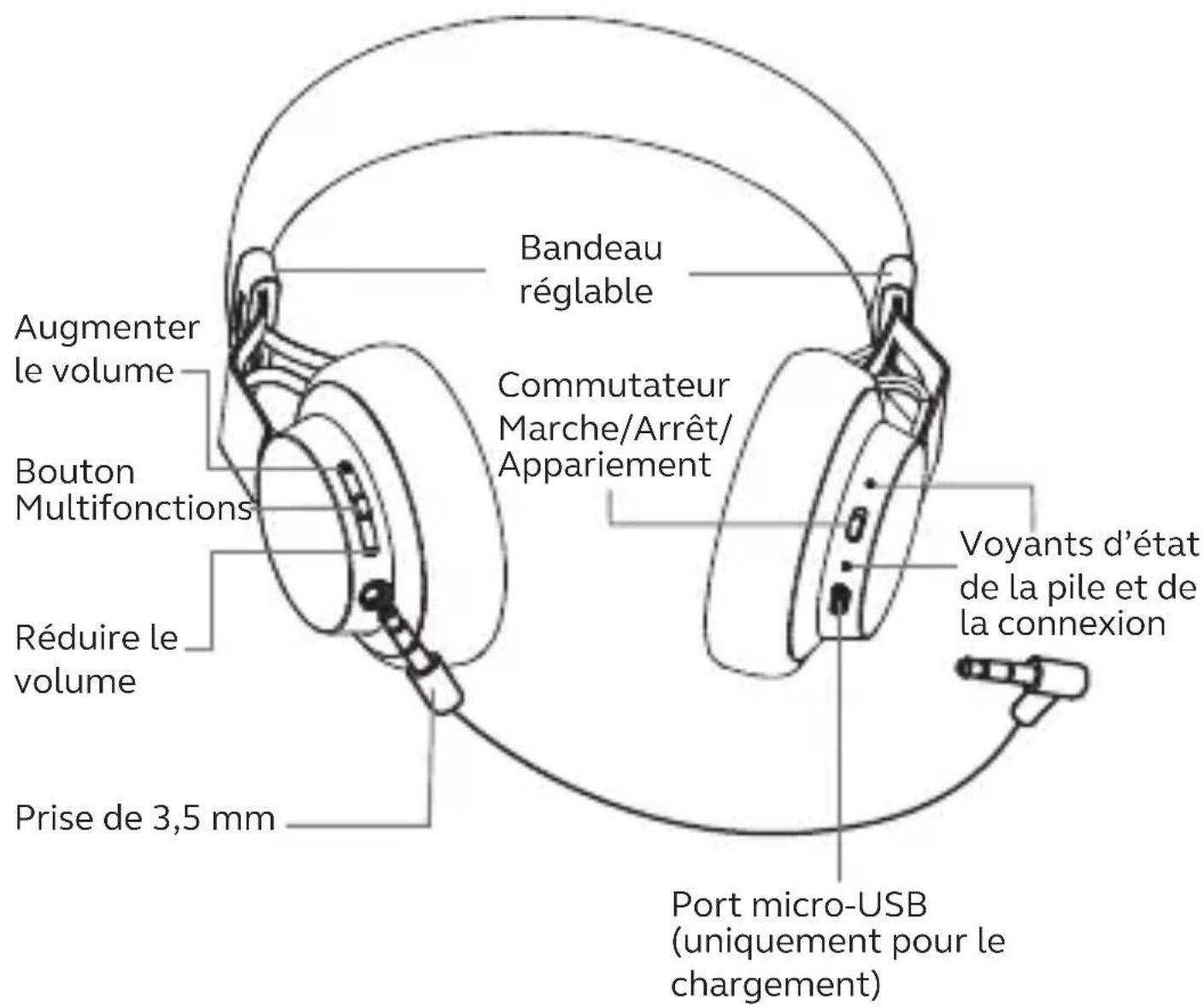 JABRA Move Style Edition - DÉCOUVRIR - 1