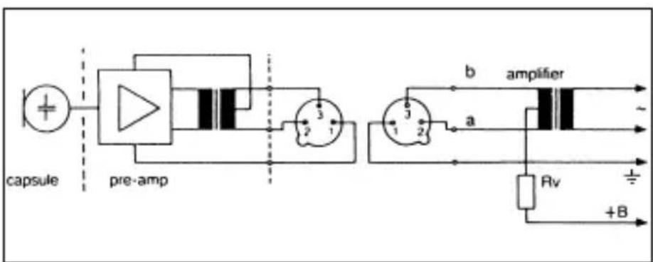 AKG CGN99H - Applications - 3