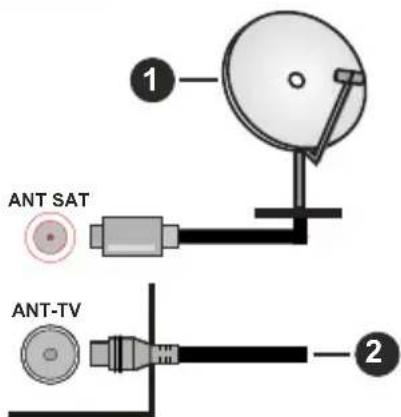 SALORA WMR5350 - Antenna Connection - 1