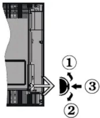 SALORA WMR5350 - TV Control Switch &amp; Operation - 1