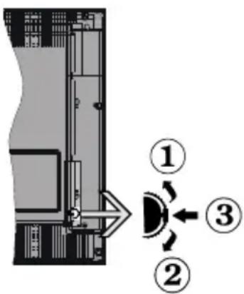 SALORA WMR5350 - Commutateur de commande et fonctionnement de la TV - 1