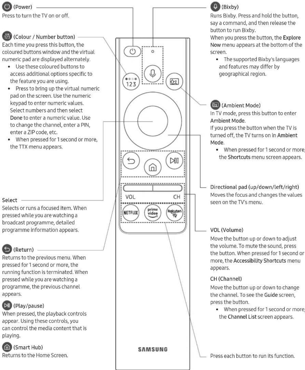 SAMSUNG QLED QE75Q85R - About the Buttons on the Samsung Smart Remote - 1