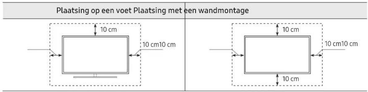 SAMSUNG QLED QE75Q85R - Zorgen voor geschikte ventilatie voor uw tv - 1