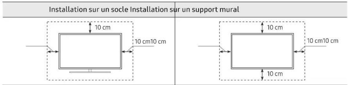 SAMSUNG QLED QE75Q90R - Ventilation adaptée de votre téléviseur - 1