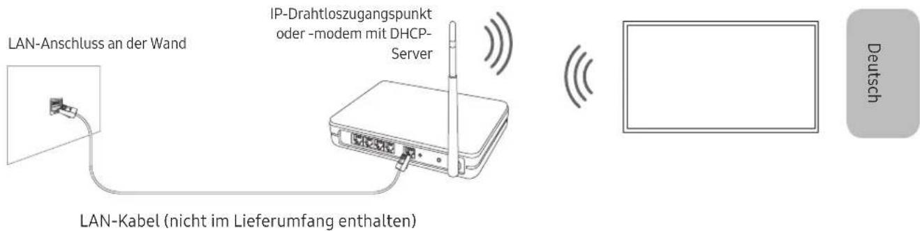 SAMSUNG QLED QE75Q90R - Netzwerkverbindung - Drahtlos - 1