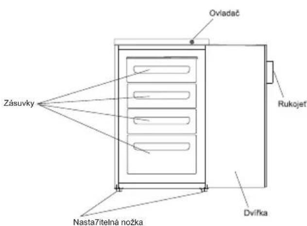 HAIER HTTZ508W - Popis zařizení - 1