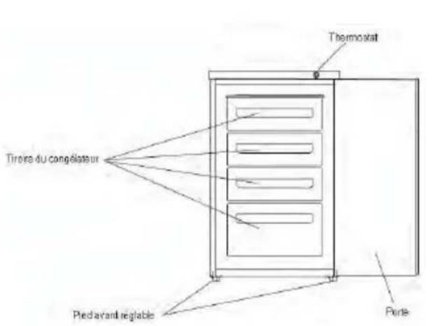 HAIER HTTZ508W - Description de l'appareil - 1