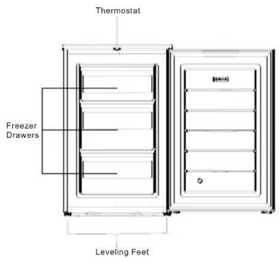 HAIER HTTZ508W - Description of the Appliance - 2