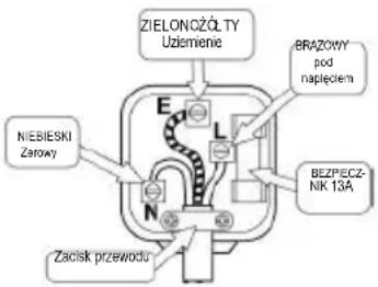 HAIER HTTZ508W - PODLACZENIE DO SIECIE ELEKTRYCZEJE (TYLKO WIELKA BRYTANIA) - 1