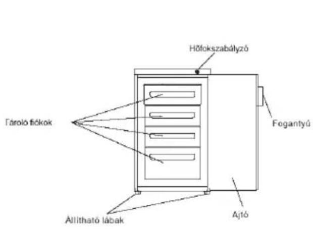 HAIER HTTZ508W - A keszülék bemutatása - 1