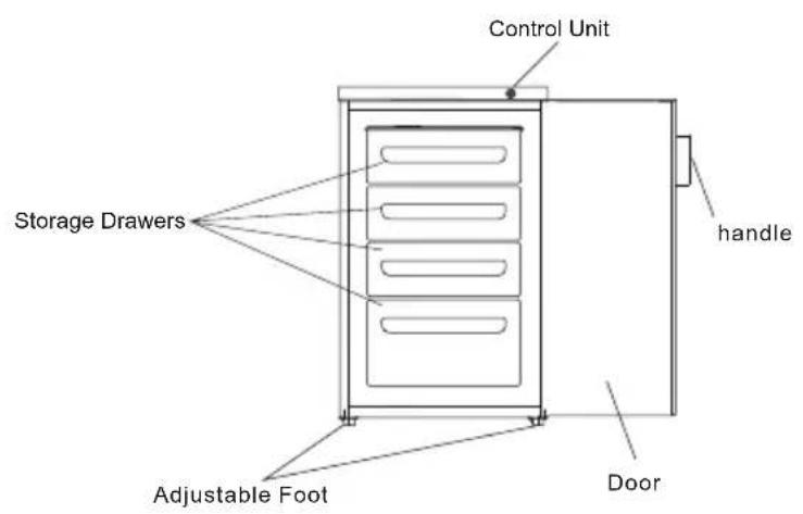 HAIER HTTZ508W - Description of the Appliance - 1